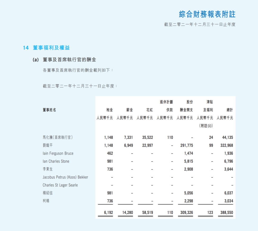 马化腾身价，身价超千亿，但马化腾年薪同比下降25%  第1张