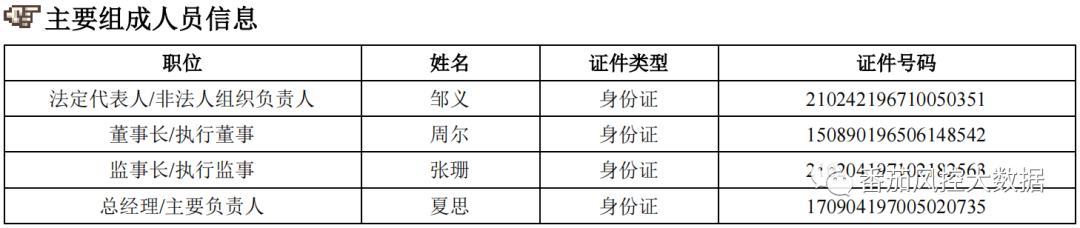 (征信报告)企业人行征信报告的全面梳理与数据介绍  第9张