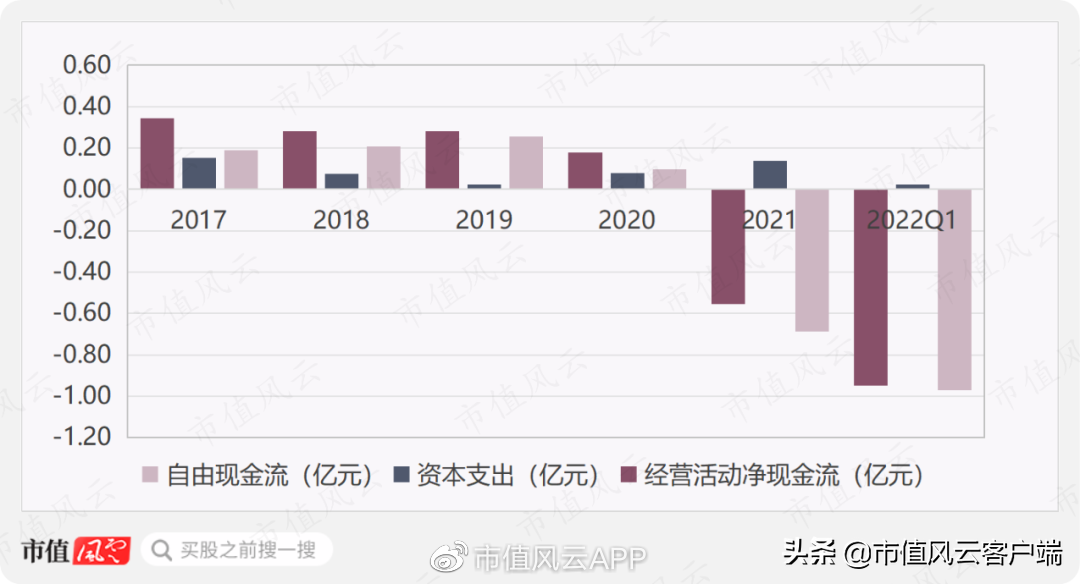 （牧高笛是哪个档次）27天暴涨两倍,"整个朋友圈都在露营":牧高笛,能成为露营之王吗?  第15张