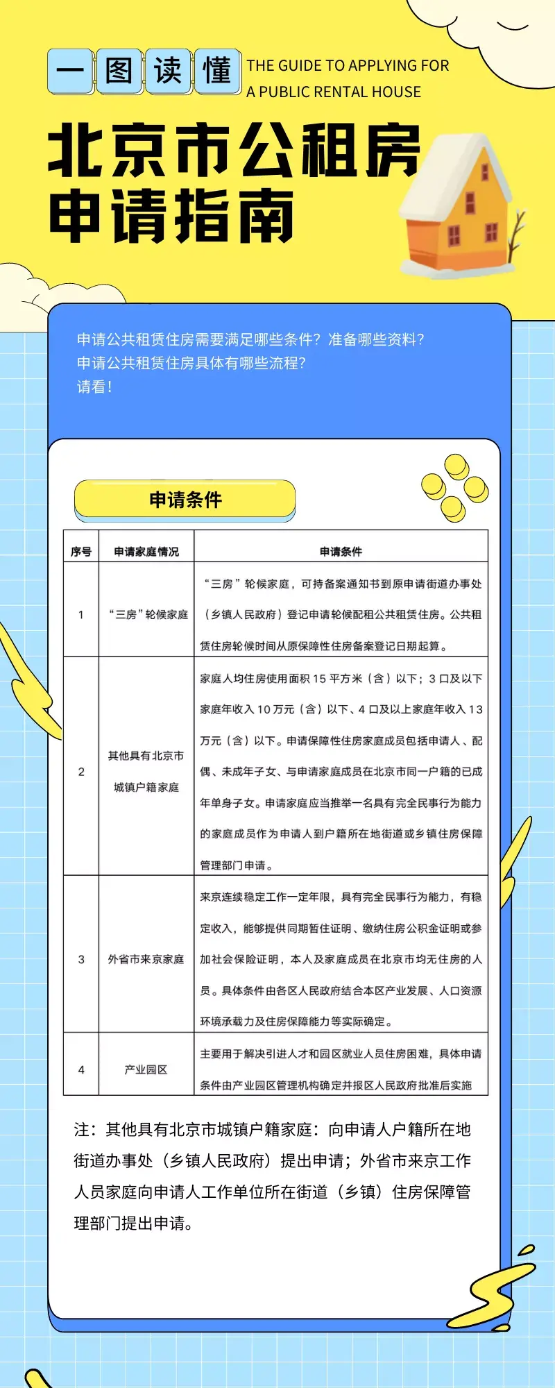 (北京公租房申请网站)我为群众办实事 | 想要申请公租房的朋友看过来!北京市公租房这样申请  第3张