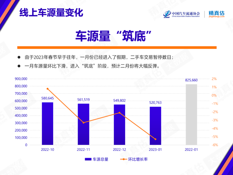 (宝马保值率怎么样)1月汽车保值率出炉:奔驰宝马上升，理想、蔚来进前十  第1张