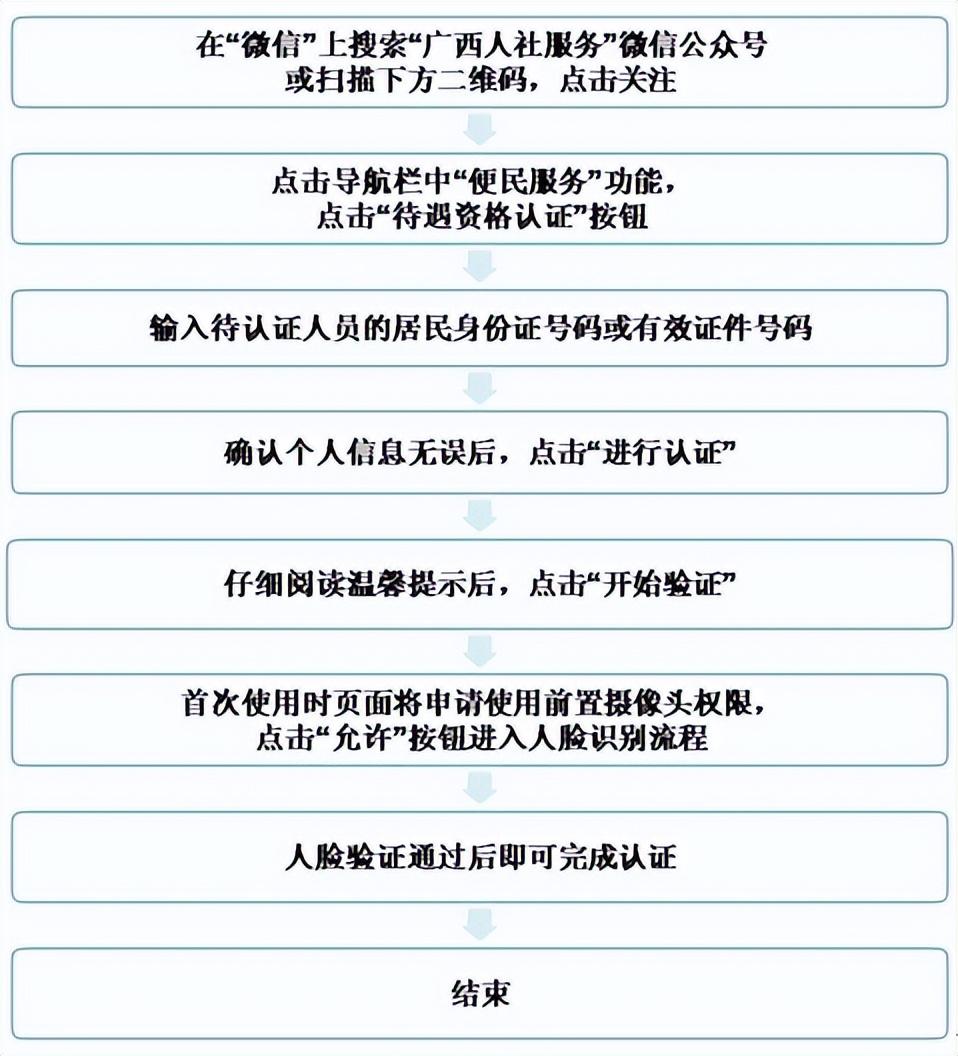 (社保认证怎么下载)社会保险待遇资格认证指南来啦!一文告诉你认证可以这样简单办~  第3张