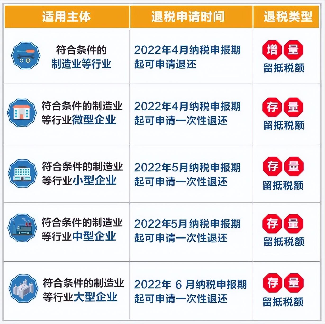 (扣税方式)我叫增值税!11月起，这是我的最新最全税率表和进项抵扣方式  第9张