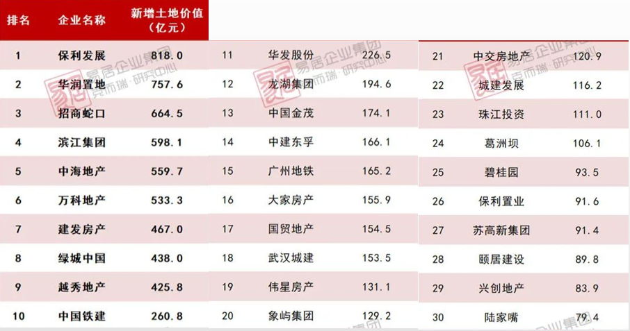 (p2p网贷企业白名单)四季度“安全房企白名单”发布!第一档位只有12家?  第2张