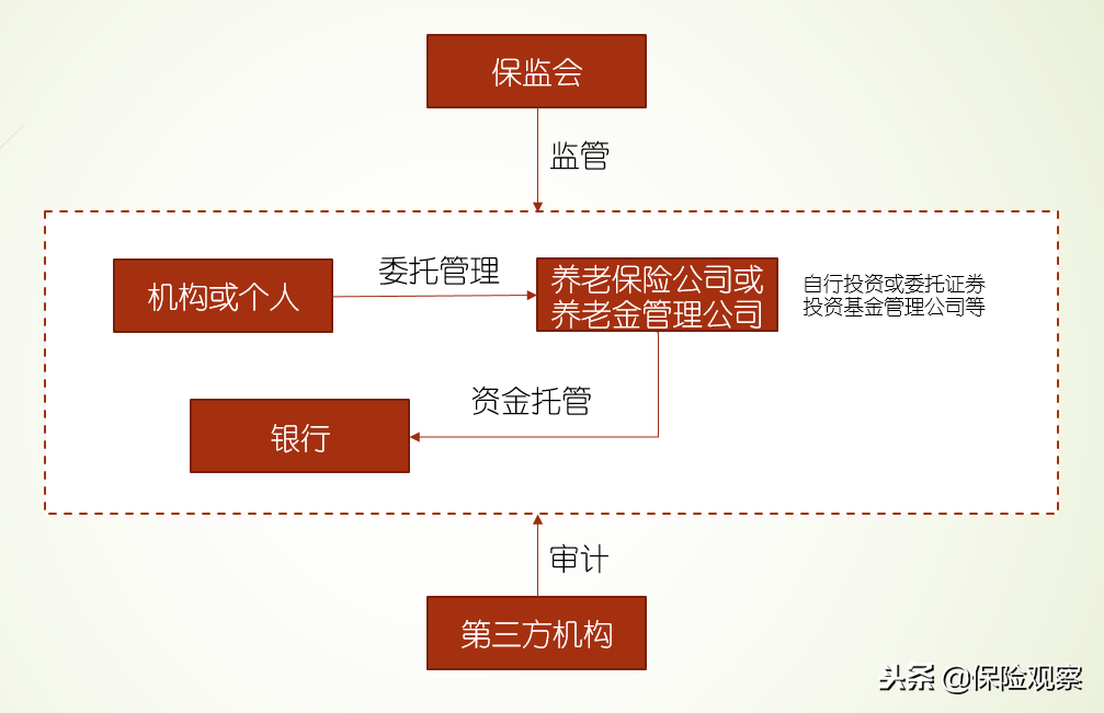 (平安养老金通30天怎么样)高达8.08%收益的养老保障管理产品，靠谱吗?  第3张