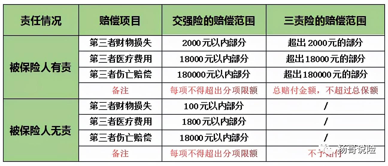 (交强险保什么)大白话说交强险:保什么?怎么用?怎么赔?发生交通事故怎么处理  第2张