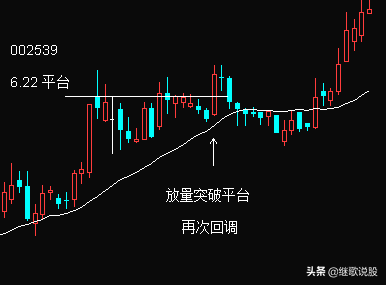 (获利比例)筹码的获利比例超过90%，这个现象说明了什么  第3张