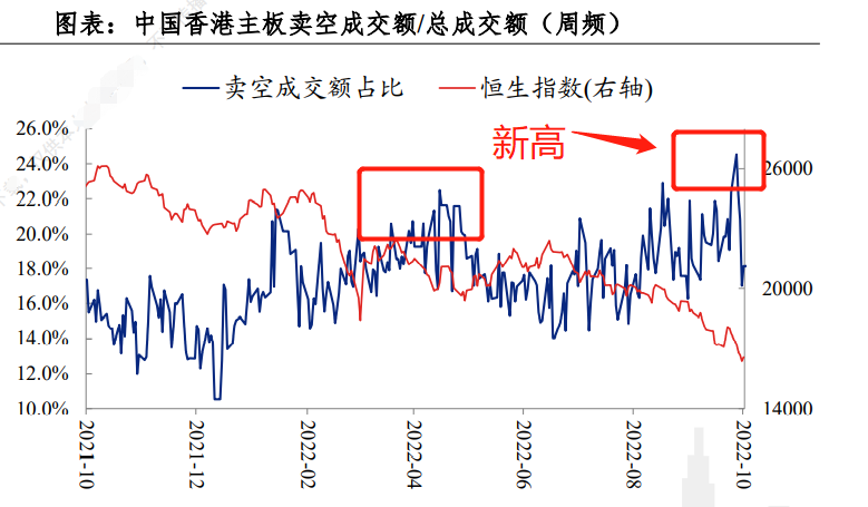 (做空港股)谁在做空港股?原来是这些人  第4张