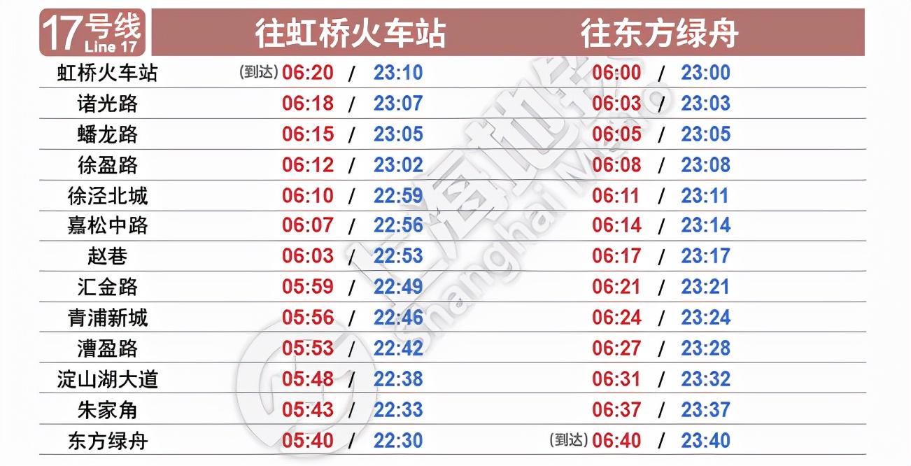 (上海地铁的时间表)收藏!上海地铁全网最新首末班车时刻表来了  第17张