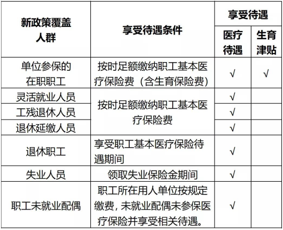 生育险交多长时间才能享受待遇，享受生育保险待遇，前提工作必须要做足  第2张