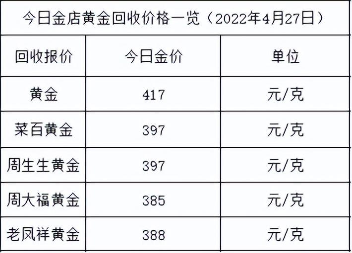 (今日金价多少一克)今日金价:跌完就涨，金价又涨啦，各大金店黄金价格多少一克了?  第2张