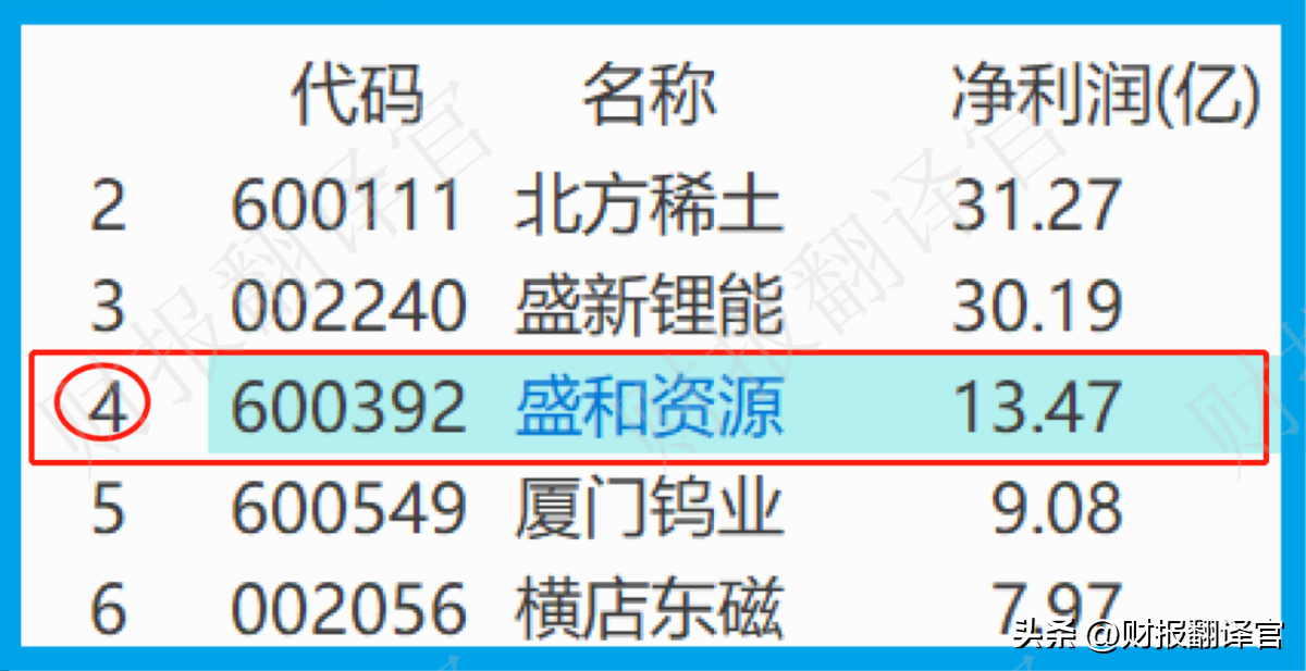 稀土板块，稀土板块盈利能力排名前3,拥有中国之外最大稀土矿山,股票回撤57%  第11张