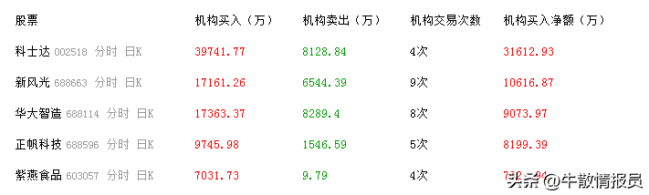 (流动性缺口)两市成交额续创新低，节前央妈加码净投放对冲流动性缺口  第6张