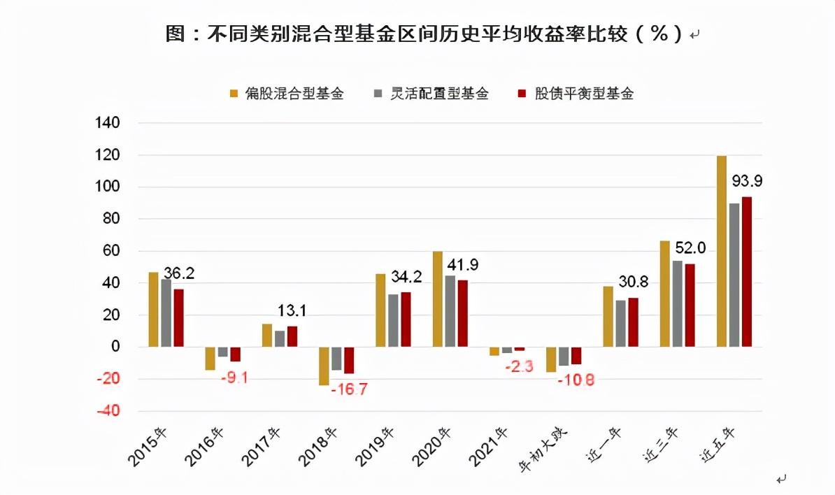 (平衡基金)从扁鹊三兄弟的故事，聊聊被低估的平衡混合型基金  第1张