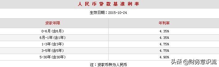 (银行贷款10万利息怎么算)银行贷款10万一年利息多少  第3张