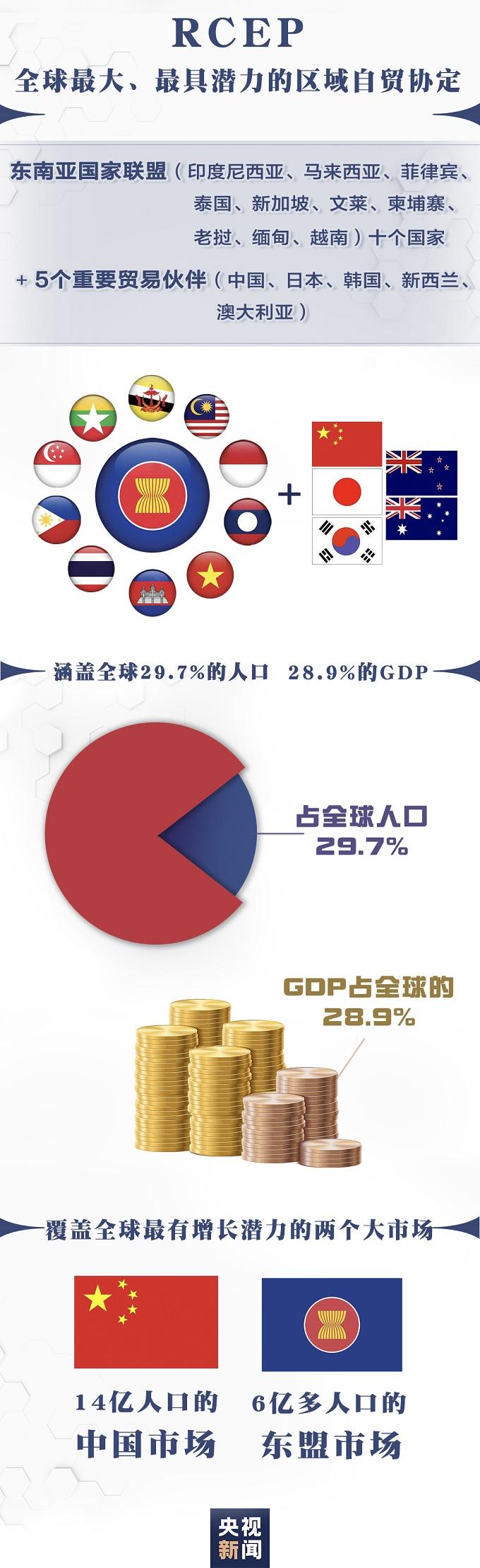 「rcep指的是什么10加6」什么是RCEP?一图看懂，你我的生活会有哪些改变  第1张