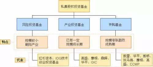 「离岸基金是什么意思」离岸基金 ▏如何设立离岸公司和境外私募基金?  第3张