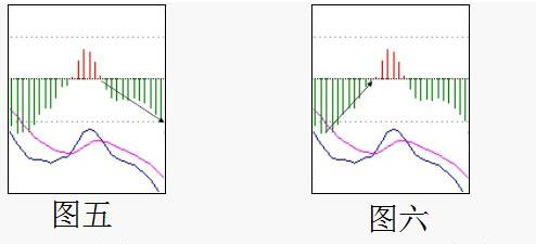 (macd红柱绿柱什么意思)MACD红绿柱代表什么?MACD红绿柱选股技巧  第3张