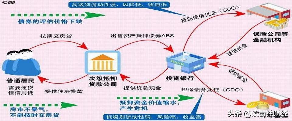 (影子银行通俗解释)金融科普:什么是影子银行?蚂蚁集团影子业务拆解实例  第5张