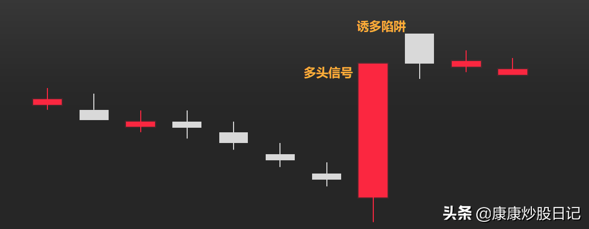 (k线图基础知识)股票入门K线图基础知识:24种K线图图解，经典值得收藏  第2张