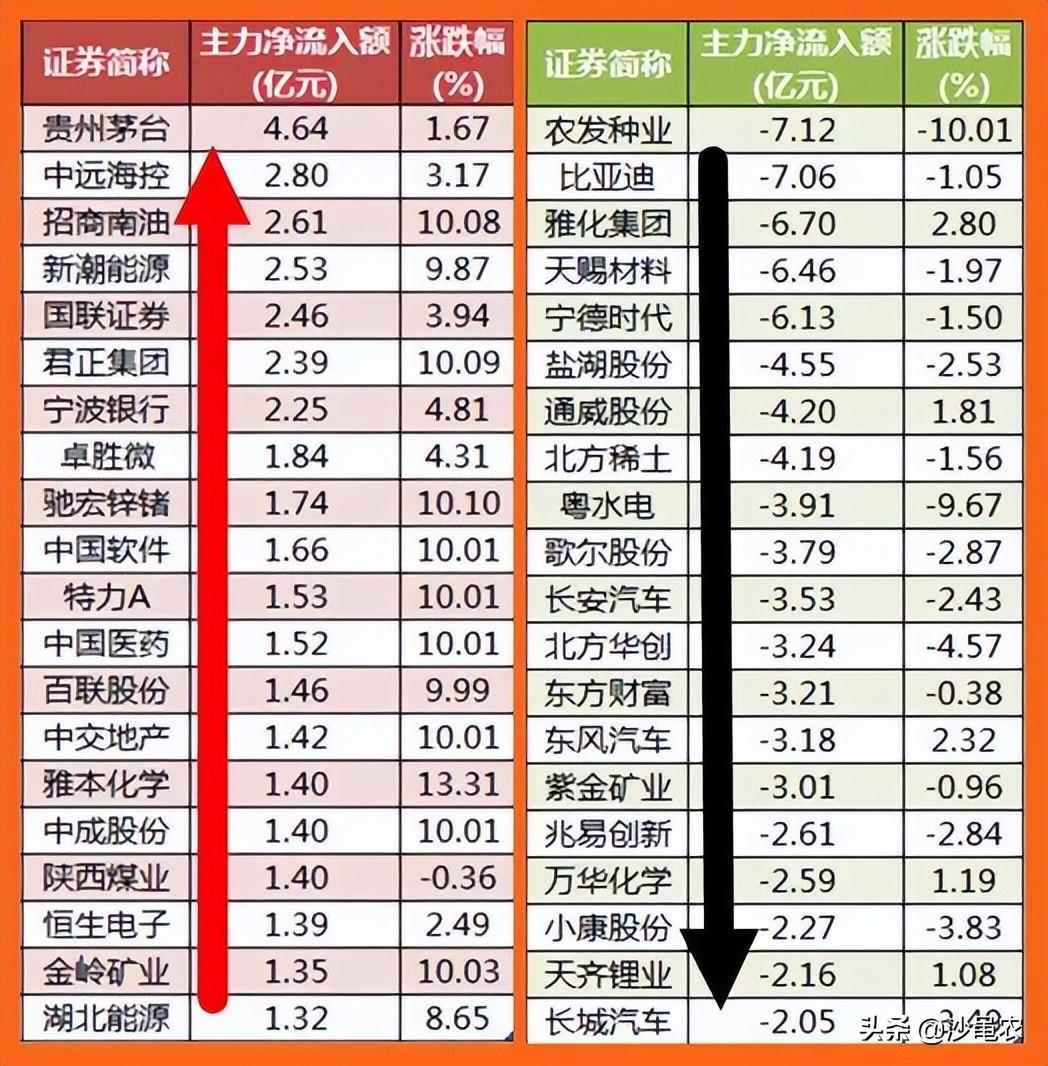 「股市早8点(每日开盘必读)」股市早8点丨只要5日均线不拐头莫下穿……  第4张