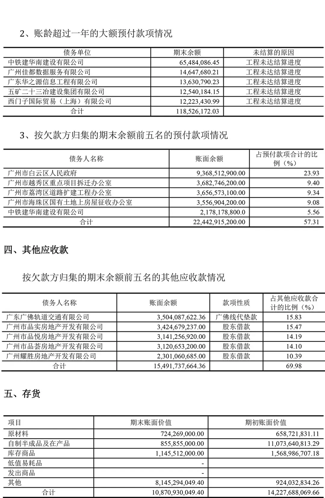 (广州地铁集团有限公司)广州地铁集团有限公司2020年半年度财务报表  第11张