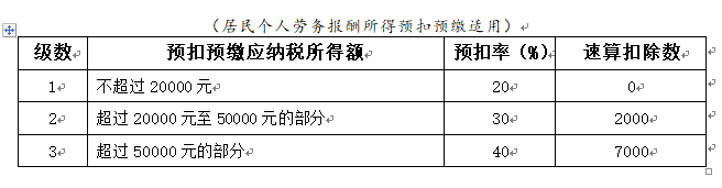 (6000元扣多少税)个税变了!2022年1月1日执行!附最新税率表、扣缴计算和申报方式  第4张