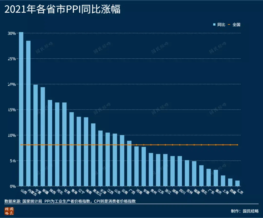 (各省gdp)2021年，全国各省市GDP排行榜:谁晋级，谁掉队了?  第8张