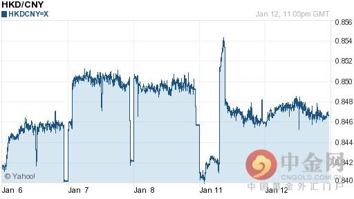 (港元兑人民币)港币兑人民币汇率今日走势-01月13日港币兑人民币汇率今日汇率  第1张
