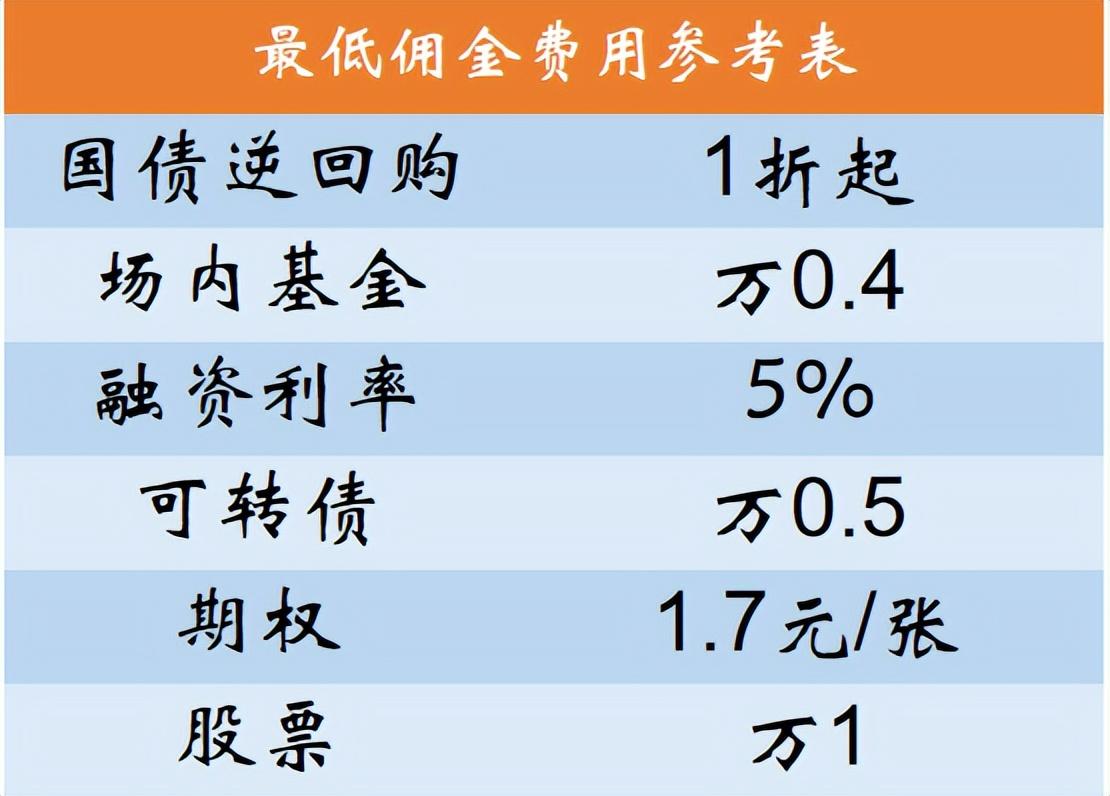 (怎么炒股开户)炒股怎么开户?如何选择券商?  第2张