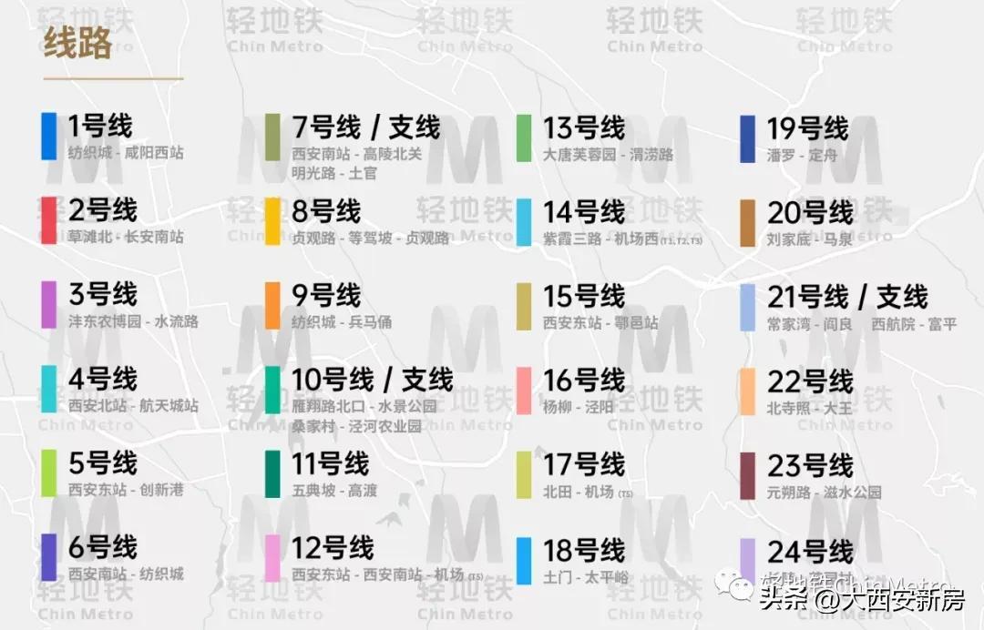 (西安地铁线路)西安地铁远期规划线路图曝光  第1张