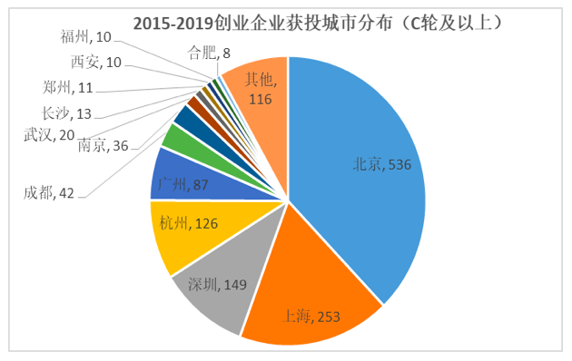 (小城市创业商机)创业是不是只在大城市才有机会?这3个行业小城市也有机会  第4张