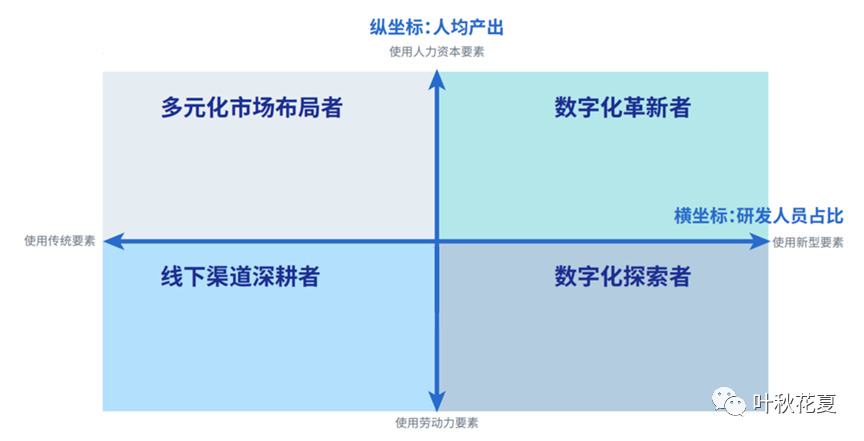 (索罗模型)上市银行数字化转型成效分析--基于DUE Matrix模型  第4张