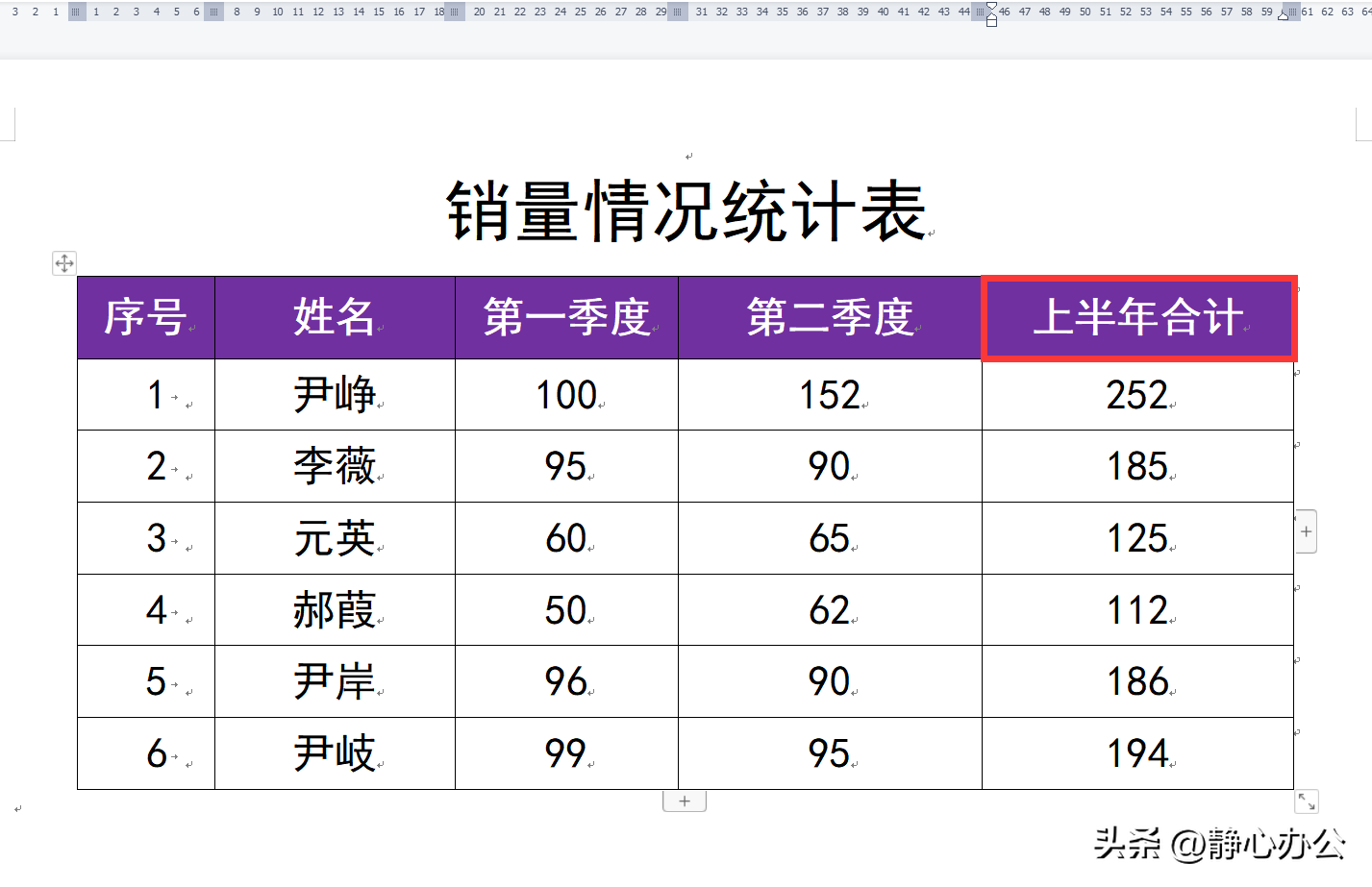 (wps表格求和怎么用)wps文字:文档表格中的数据如何快速进行求和、排序?  第4张