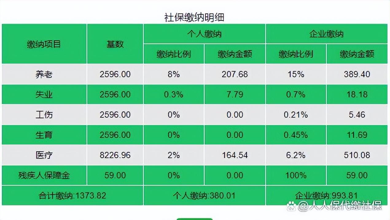 (广东社保每月交多少钱)2022年深圳社保缴费，一档、二档、三档，每月分别交多少?  第3张