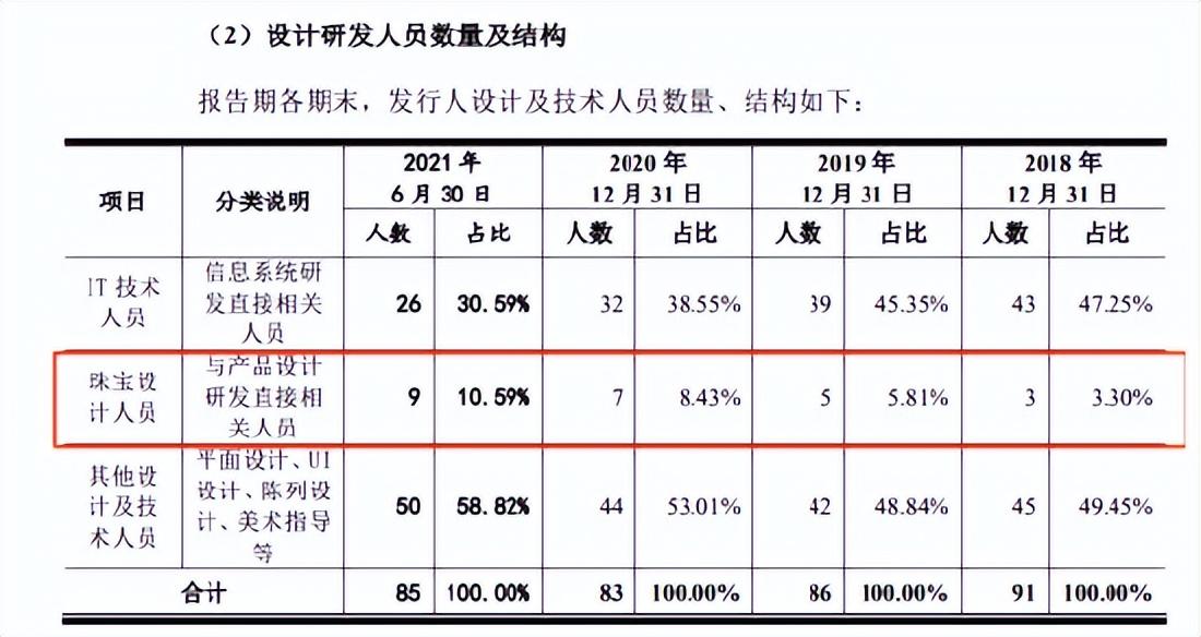 (钻石品牌)钻石品牌利润率高达72%，钻石真的是暴利行业吗?  第1张