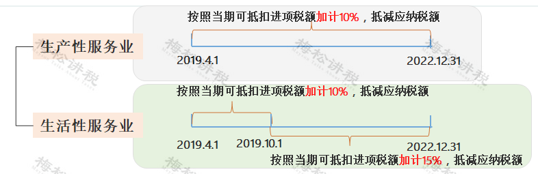 (扣税方式)我叫增值税!11月起，这是我的最新最全税率表和进项抵扣方式  第5张