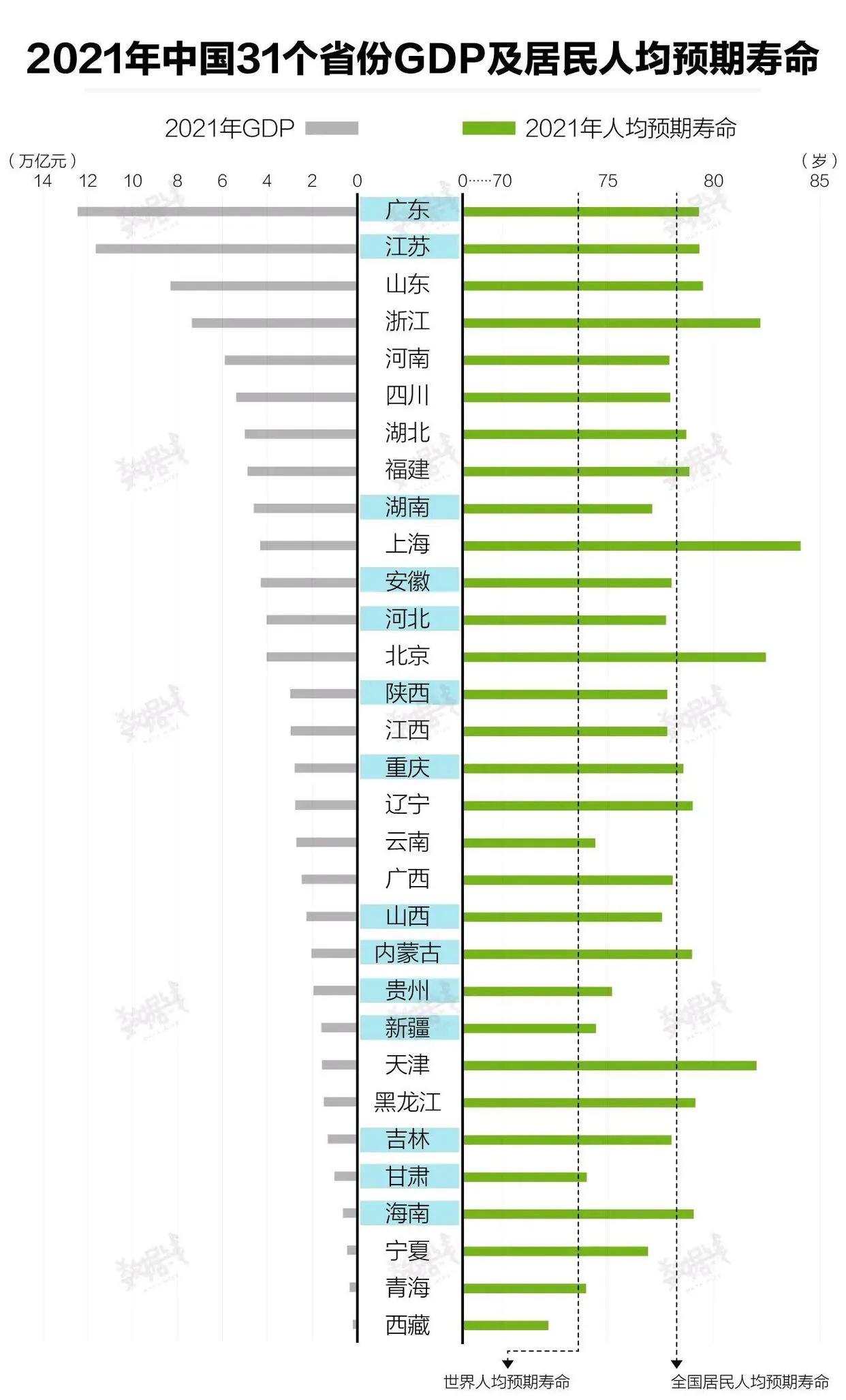 (媒体：全国男女寿命差距越来越大)媒体:全国男女人均寿命差值越来越大，是好还是坏?  第1张