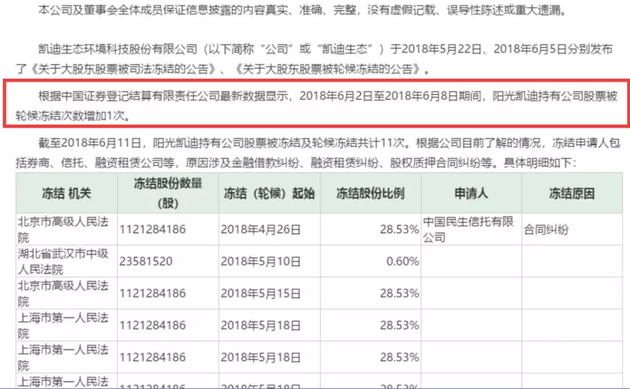 (股票爆仓)员工筹集1.3亿，加2倍杠杆买自家公司股票，不幸爆仓!  第5张