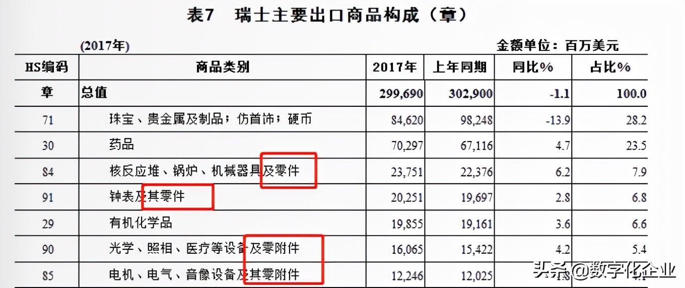 (瑞士人口)瑞士只有800万人口，为何却有14家五百强企业  第2张