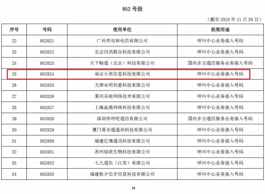 (95188是什么电话)#净网2019#95开头的骚扰、诈骗电话究竟是谁打来的?这次终于找到了源头!  第7张