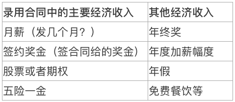 (社保五险一金是哪五险一金)社保和五险一金分别是什么?  第2张