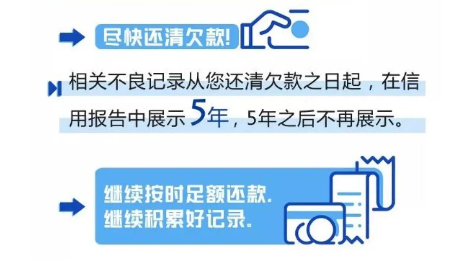 (征信怎么查看信用是否良好)一份征信的好坏，影响你贷款利率的高低!(附16种查询方法)  第6张