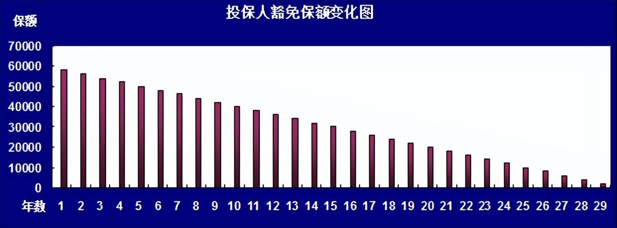 (投保人豁免)掀开投保人豁免的盖头……  第1张