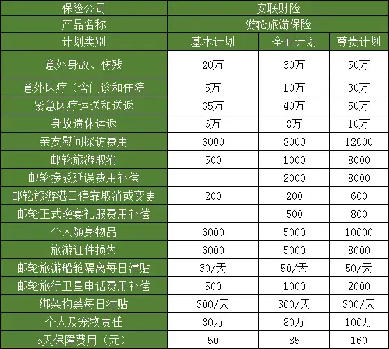 (购买旅游意外险)旅游意外险怎么买?看这里  第6张