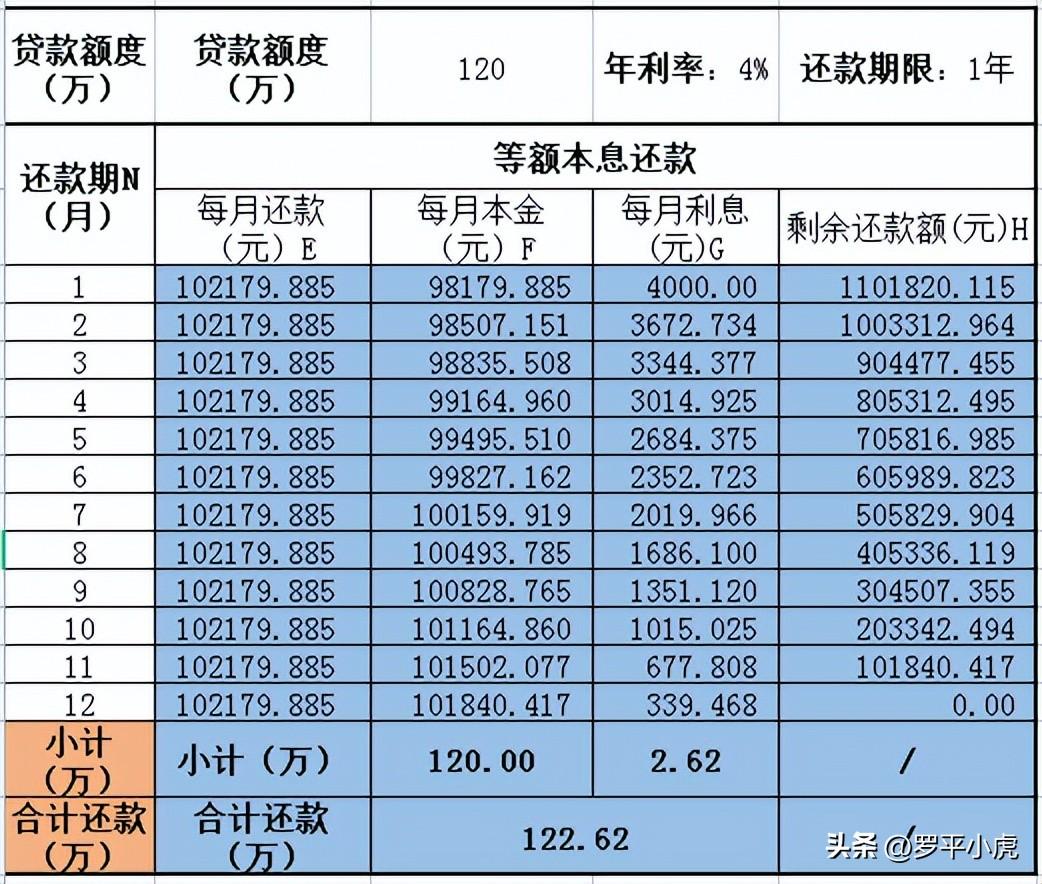 (房贷有等额本金吗)贷款买房为什么要选择等额本金还款，你知道其中的原理吗?  第1张