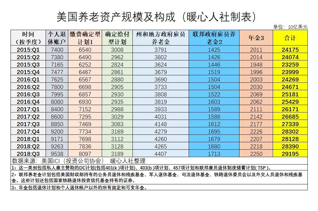 (个人养老保险)新养老保险来临，个人养老金拟采取个人账户制?能提升退休金吗?  第3张