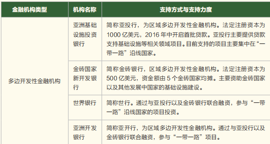 (一带一路什么意思)“一带一路”究竟是什么?  第9张