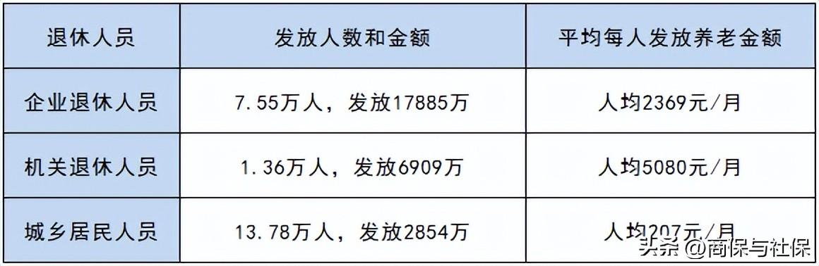 (公务员退休金一览表)2023年农民、公务员、企业职工退休金分别是多少?附待遇表格  第2张