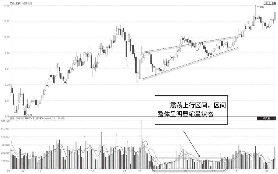 (放量涨停)当你把“无量涨停”与“放量涨停”搞清楚了，你就是会赚钱的人了  第6张